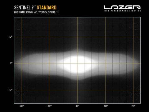Longue portée LED Lazer Sentinel 9