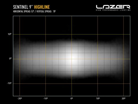 Longue portée à leds Lazer Sentinel 9 Highline PL2