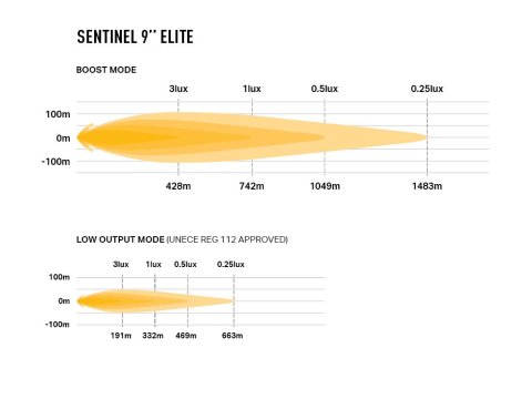 Longue portée à leds Lazer Sentinel 9 Elite