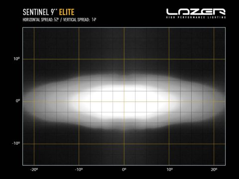Longue portée à leds Lazer Sentinel 9 Elite