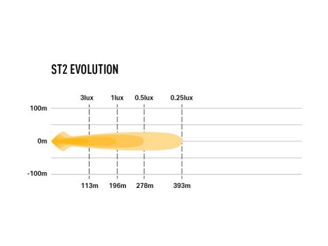 Barre de leds Lazer ST2 Evolution