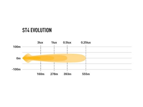 Barre de leds Lazer ST4 Evolution