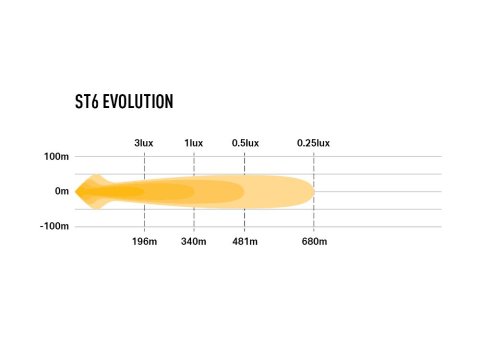 Barre de leds Lazer ST6 Evolution
