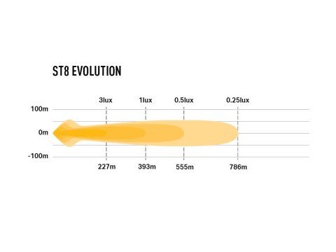 Barre de leds Lazer ST8 Evolution
