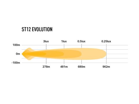 Barre de leds Lazer ST12 Evolution