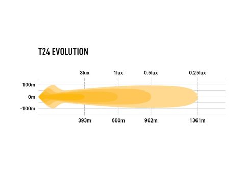 Barre de leds Lazer T24 Evolution