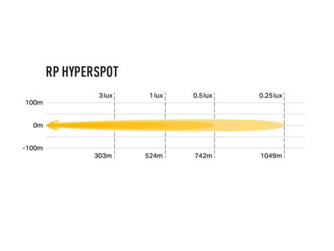 Spot à leds Lazer RacePod - Hyperspot