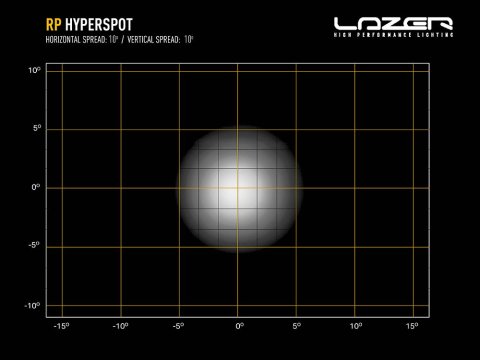 Spot à leds Lazer RacePod - Hyperspot