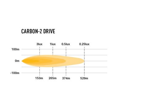 Barre LED Lazer Carbon-2 Drive - Feux de croisement jaunes