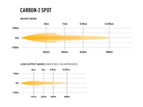 Barre LED Lazer Carbon-2 Spot - Feux de croisement jaunes