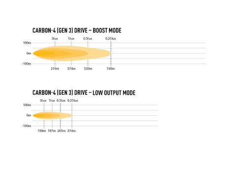 Barre LED Lazer Carbon-4 Drive Gen3 - Faisceau large haute performance
