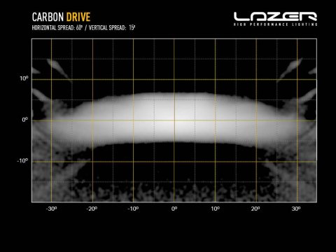 Barre LED Lazer Carbon-4 Drive Gen3 - Faisceau large haute performance
