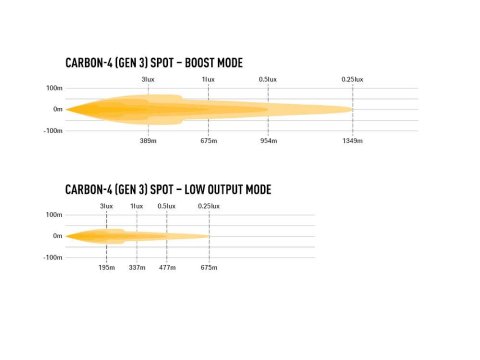 Barre LED Lazer Carbon-4 Spot Gen3 - Faisceau longue portée