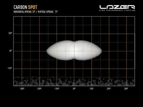 Barre LED Lazer Carbon-4 Spot Gen3 - Faisceau longue portée