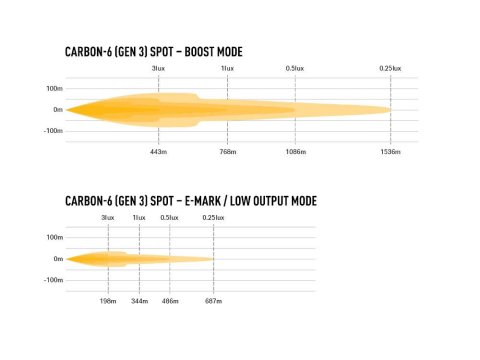 Barre LED Lazer Carbon-6 Spot Gen3 - Faisceau longue portée