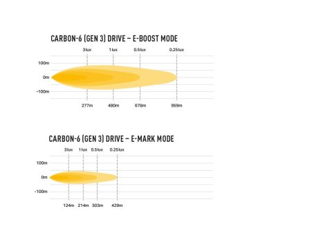 Barre LED Lazer Carbon-6 Drive Gen3 - Faisceau large haute performance
