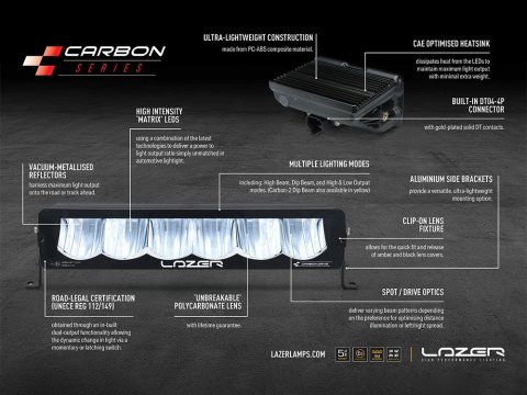 Kit antibrouillards Lazer Carbon-2 Ford Bronco avec antibrouillards OE