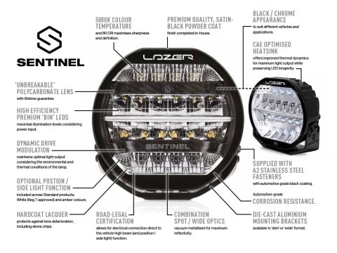Kit intégration calandre Lazer Sentinel 7