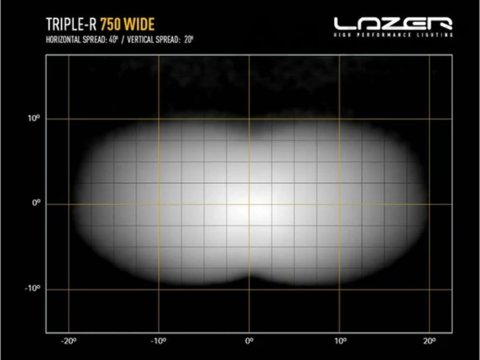 Kit intégration calandre Lazer VW Transporter T6.1 (2019+) - Triple-R 750 Wide