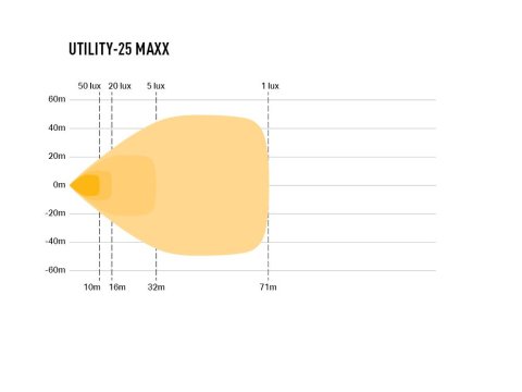 Spot LED Lazer Utility-25 MAXX ADR Bulk Pack x48