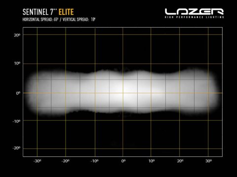 Longue portée LED Lazer Sentinel 7 Elite Blanc