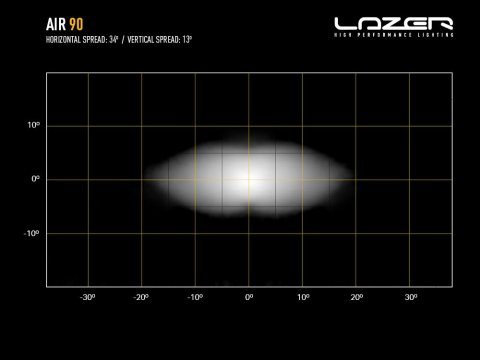Barre LED Lazer AIR-90 avec fonction Beacon