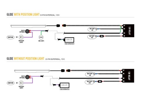 Kit intégration calandre Lazer Ford Transit Custom (2024+) - Glide Position Light