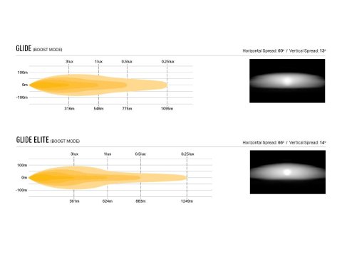 Kit intégration calandre Lazer Ford Transit Connect (2023+) - Linear-18 Elite