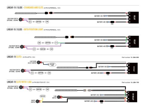 Kit intégration calandre Lazer RAM 2500/3500 Laramie (2019-2024) - Linear-18