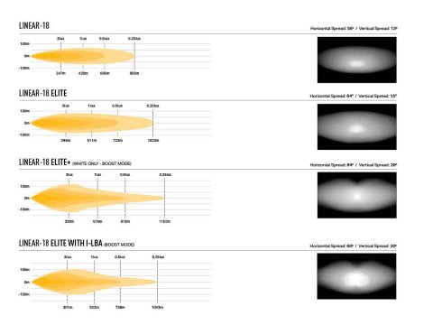 Kit intégration calandre Lazer Toyota Rav4 Plug-In Hybrid (2020+) - Linear-18 Elite i-LBA