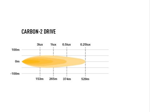 Barre LED Lazer Carbon-2 Drive - Feux de croisement blancs