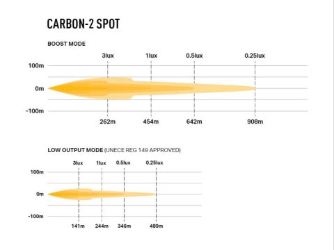 Barre LED Lazer Carbon-2 Spot - Feux de croisement blancs