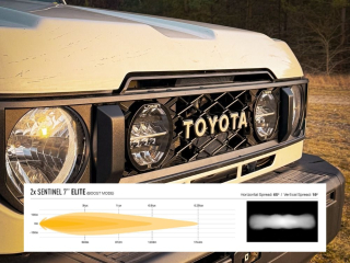 Kit intégration calandre Lazer Sentinel 7